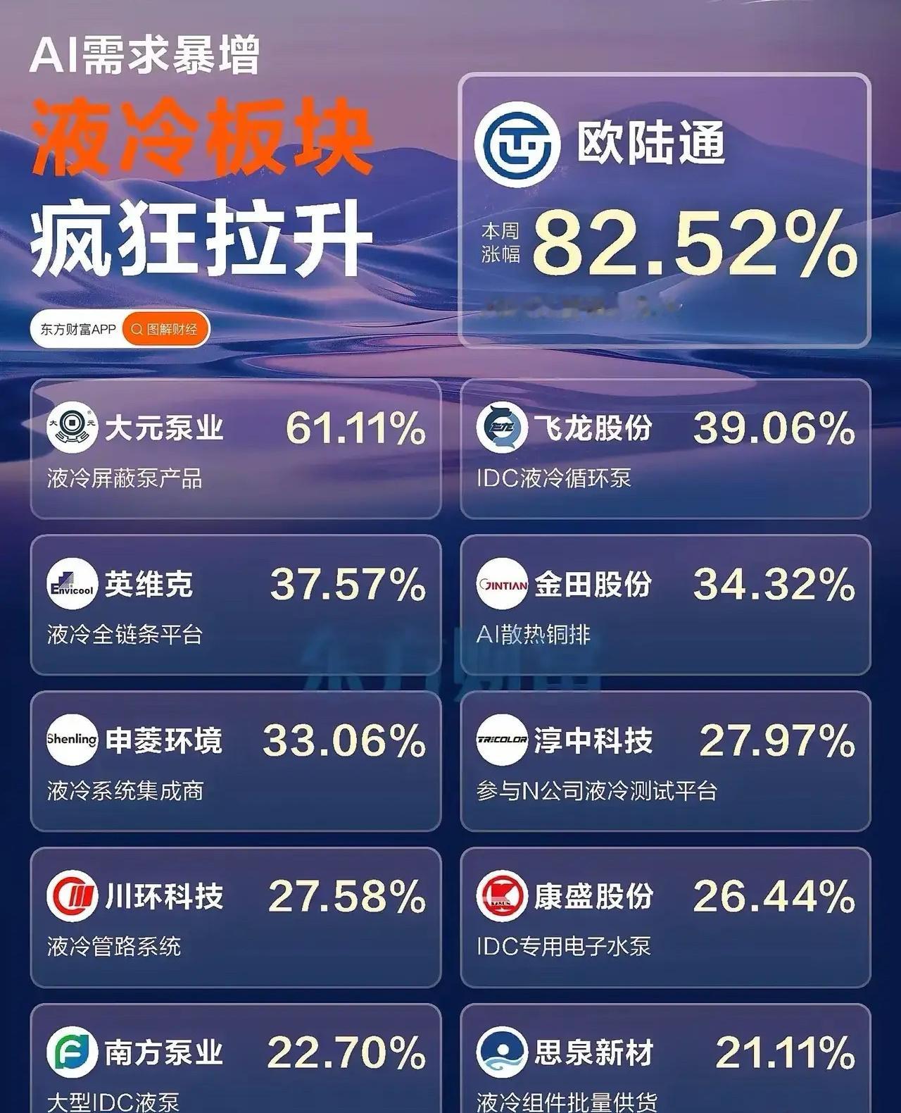 液冷板块爆发全景解析：AI算力催生的“散热革命”与个股逻辑拆解！一、板块崛起核
