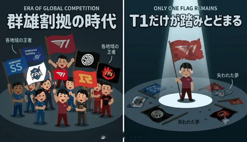 三连冠之后，如果T1继续夺冠是好是坏？近日Reddit的一篇提问文，关于T