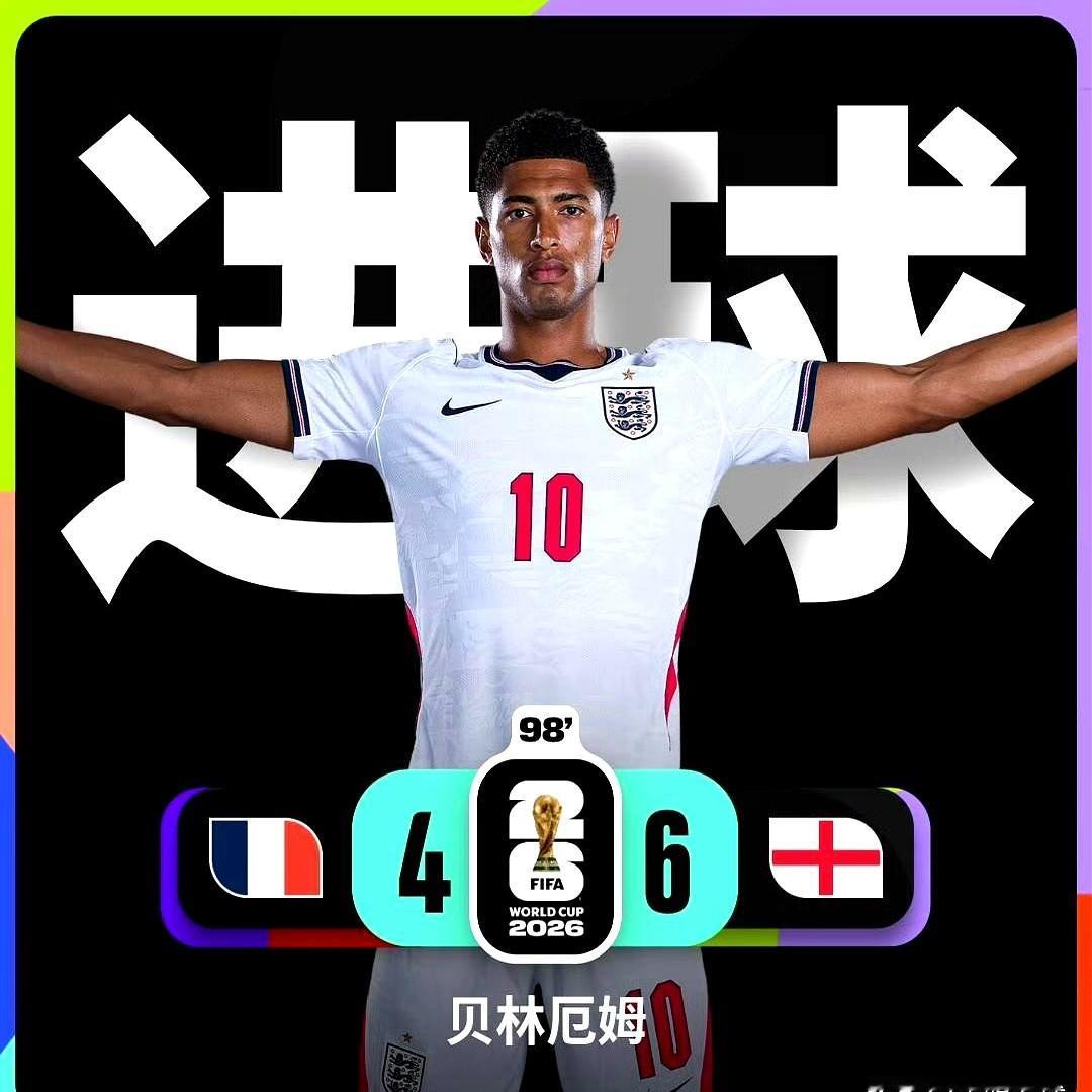英格兰6比4战胜法国，影响深远，引发四大蝴蝶效应。姆巴佩在场上两次把球踢进球网