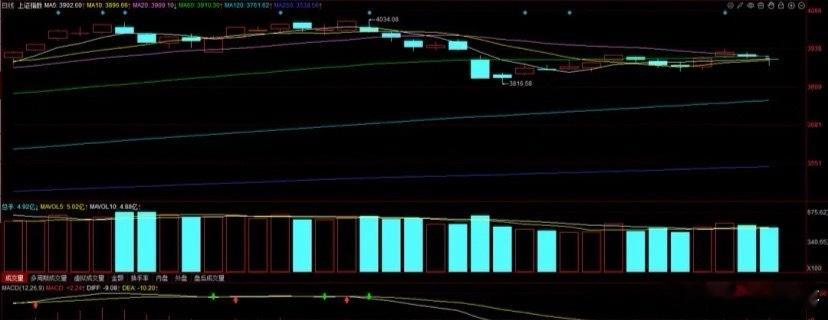 值得注意的投资方向：年报预增概念是接下来我们要重点关注的投资方向。再有三周左右2