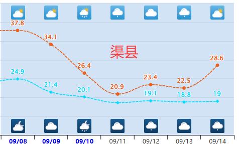 今年下半年最强冷空气来袭！到底有多强？南方也要大范围入秋了吗？的确，这一波冷