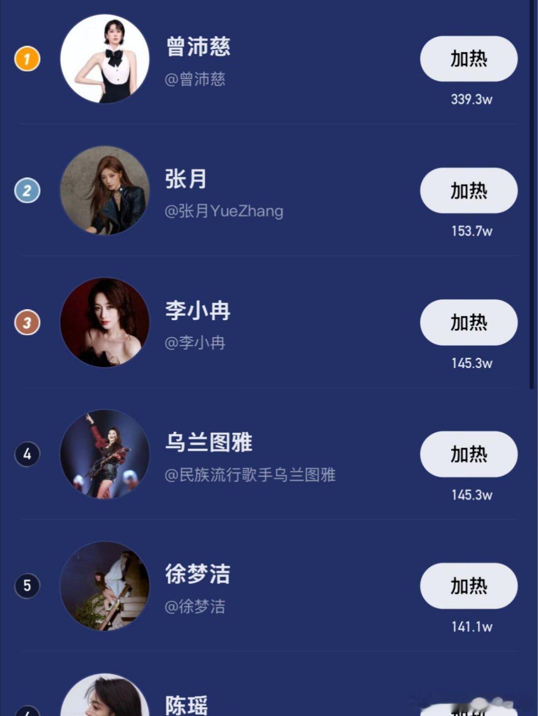 乘风破浪的姐姐开始全自动铺垫总决赛了？这几天有几家涨幅很大啊节目组开始铺垫总决