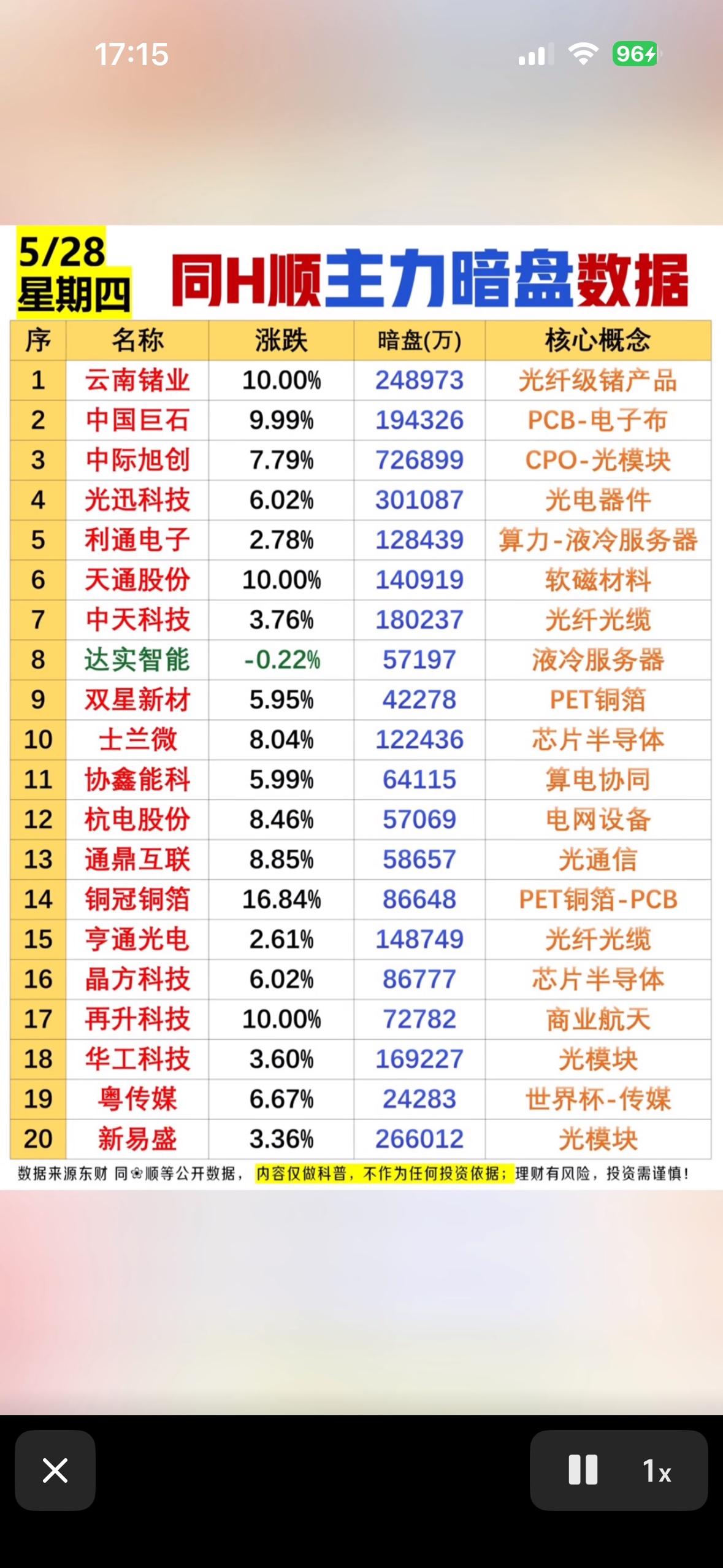 5月28日同H顺主力暗盘数据揭秘，带你走进股市秘密！📈💰5月28日，H顺