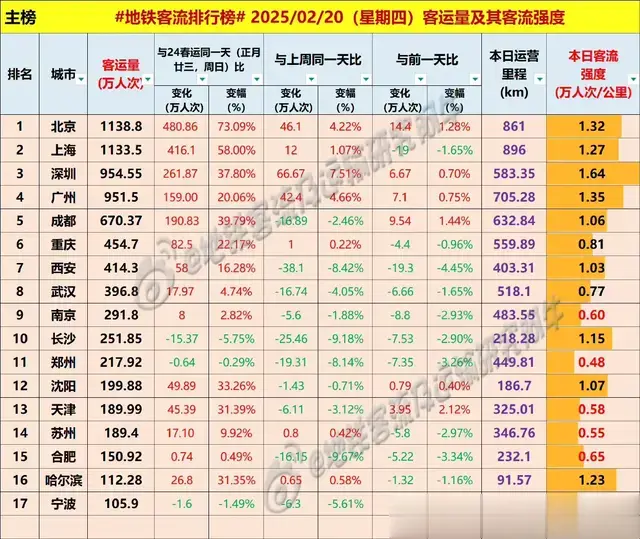 梅期较短赏梅客流对地铁客流量影响有限, 期待樱花季到来迎接高潮