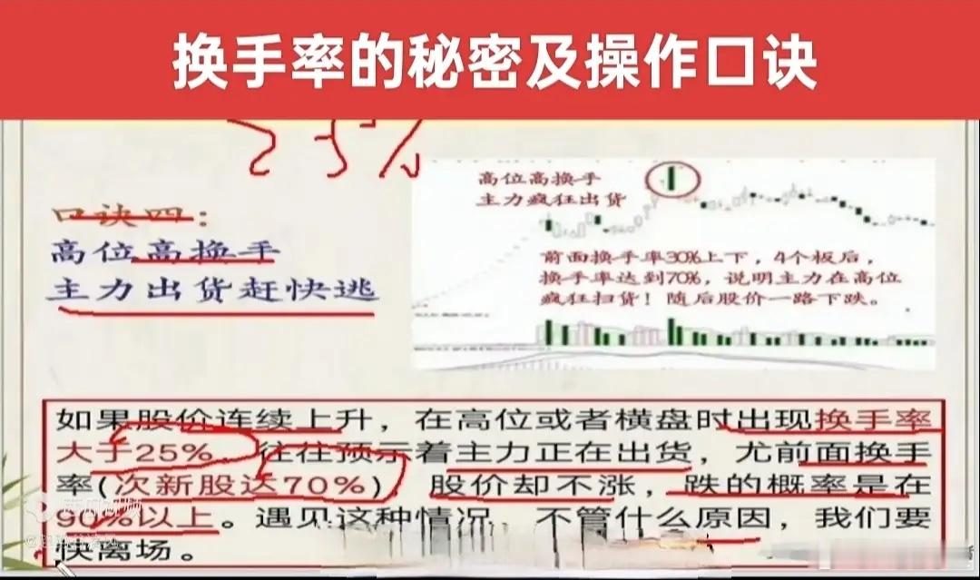 换手率隐藏的操盘密码！四句口诀吃透主力动作换手率，是股市最真实的资金语言，也是识