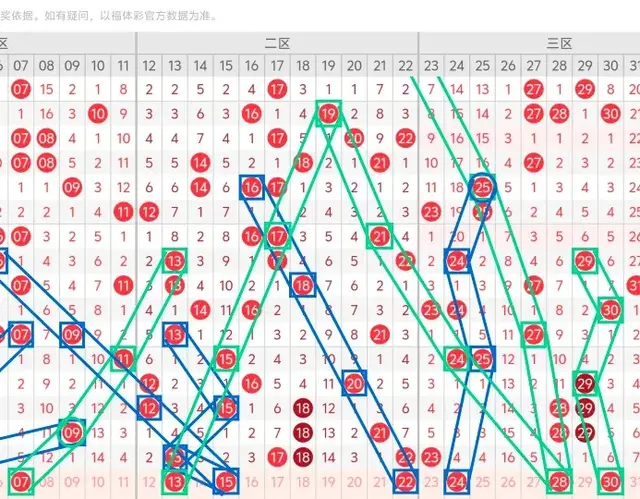 双色球25020期: 本期蓝球继续看好2路号 上期双连号开出本期有连号