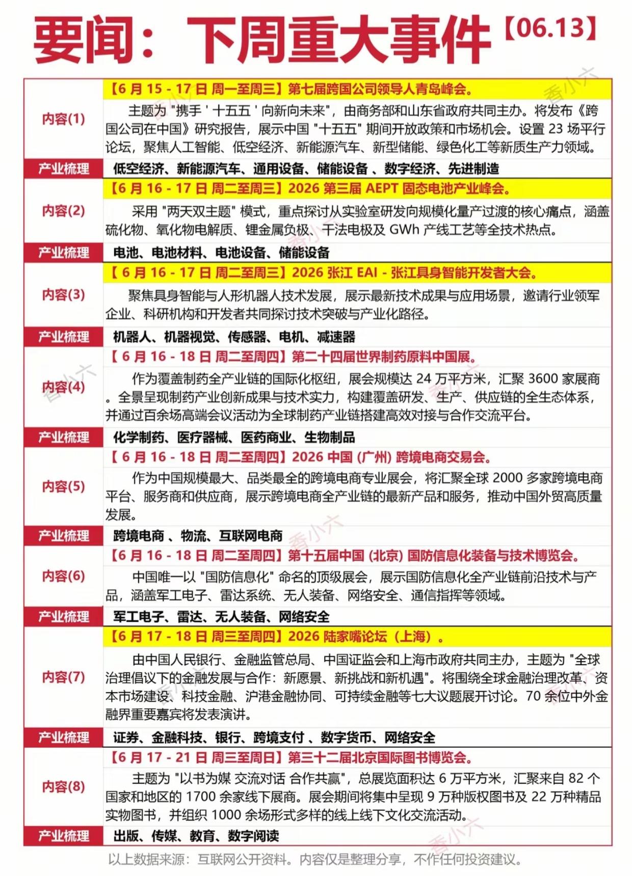 下周大事扎堆！8场重磅会议炸场，这些赛道直接站上风口！A股的“行情密码”，早