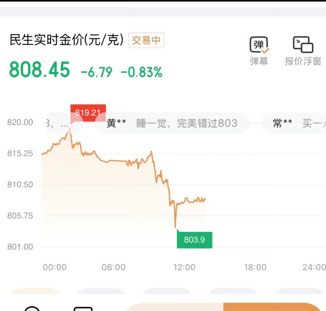 金价突迎跳水发生了什么，在最高点的时候突然下跌？​​​