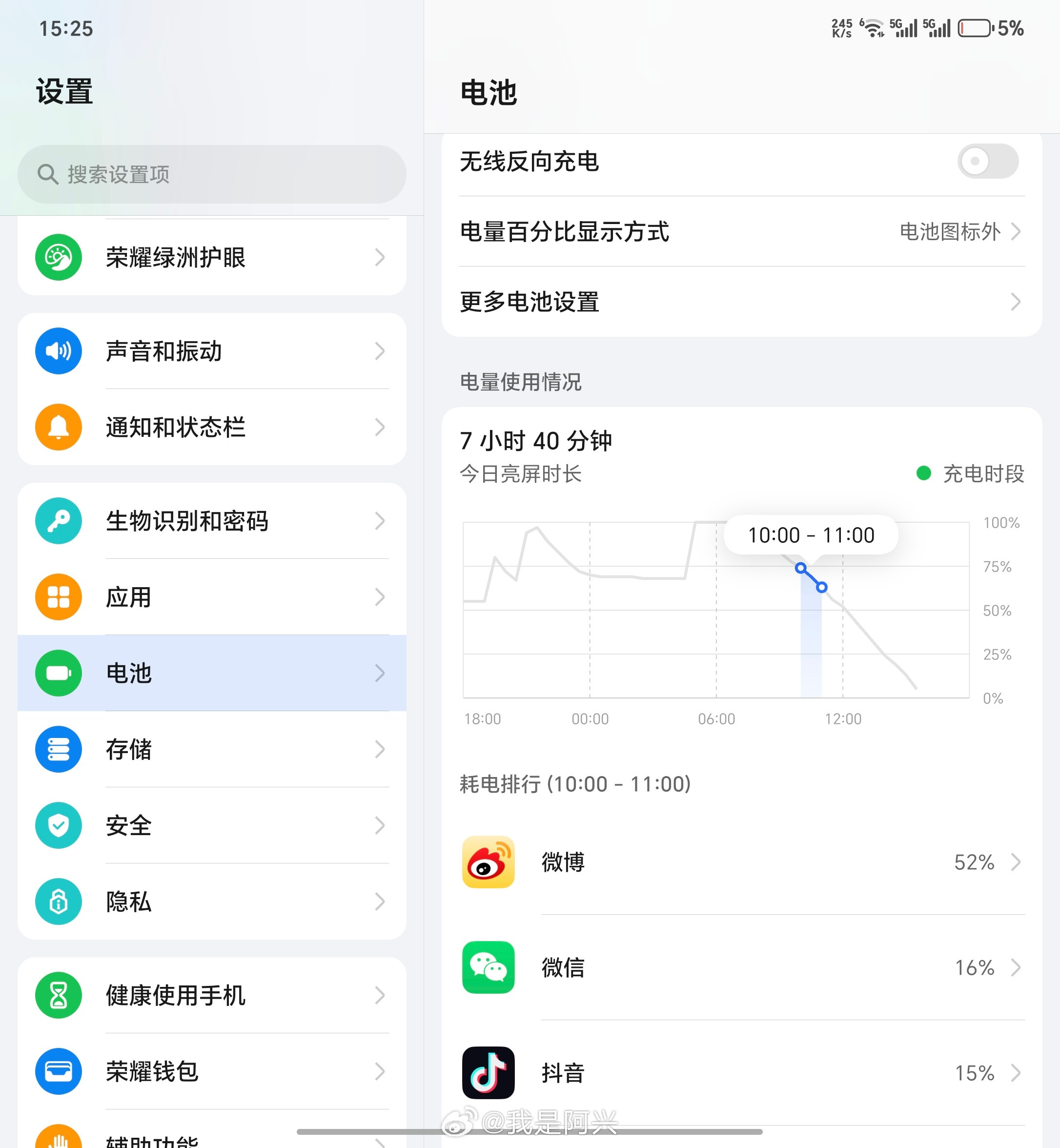 给大家看一下我这几天以我重度使用后的荣耀MagicV5的亮屏时间，给大家说一下