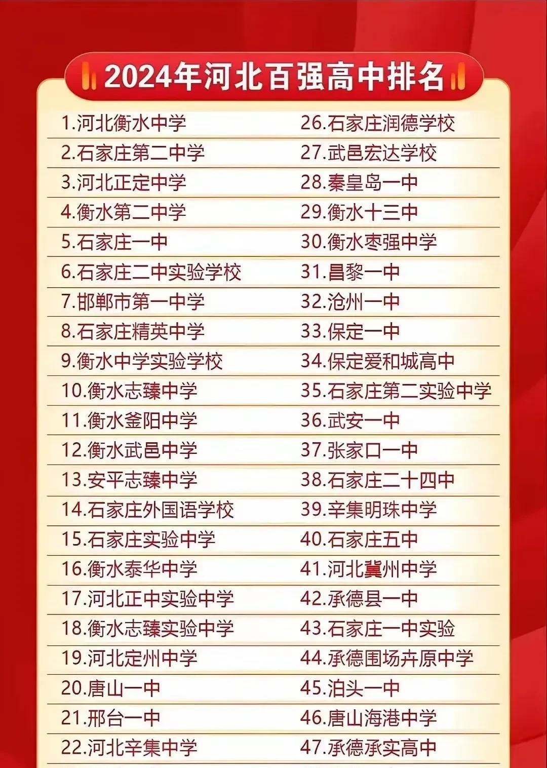 不得不承认，石家庄都市圈的基础教育是走在全省前列的，在全国也是赫赫有名。说石家