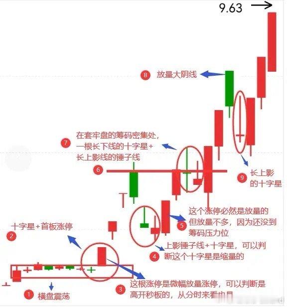告别韭菜第一课：先学会看量价关系，学会K线形态，学会中枢突破分析，学会看资金面，