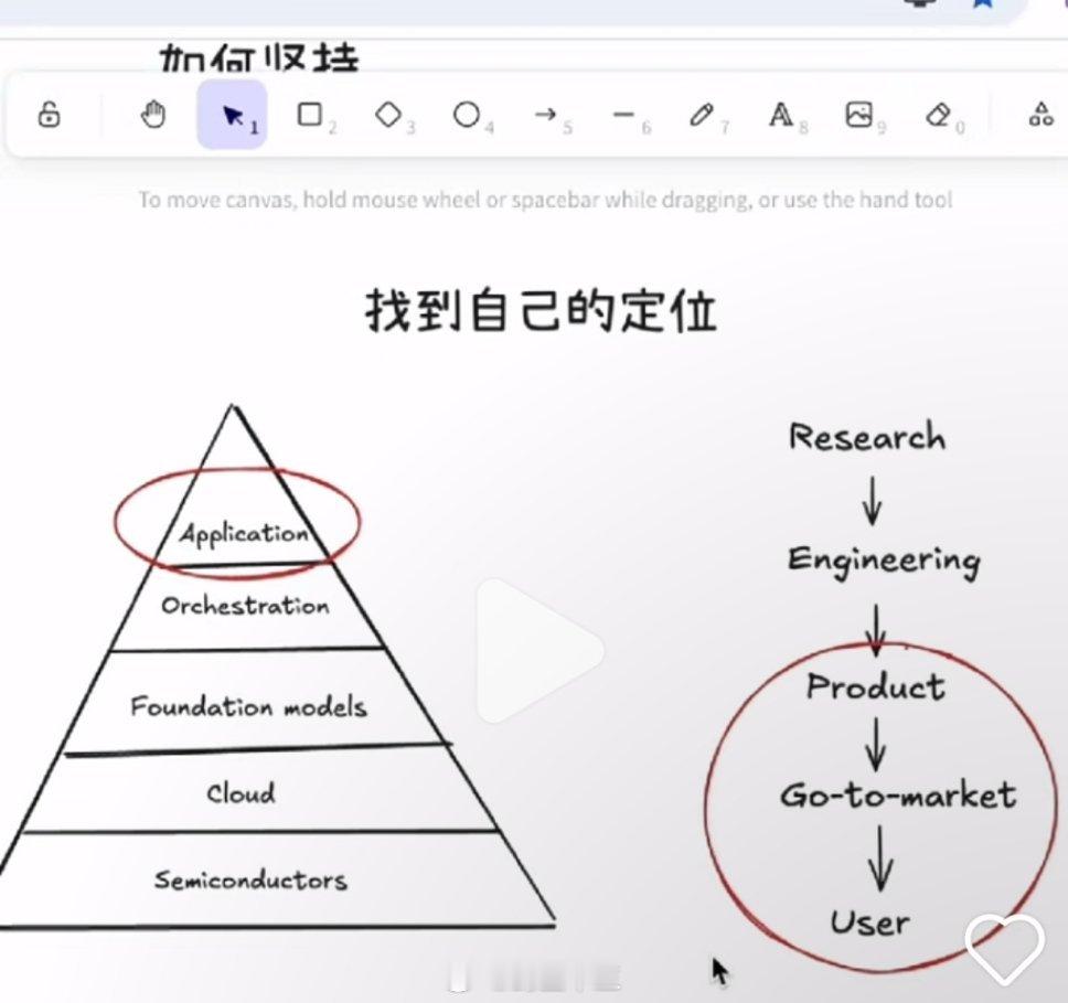 人工智能两个哈佛本科同学在聊Ai机会有些人长得就很聪明啊，聊天记录放出部分:我们