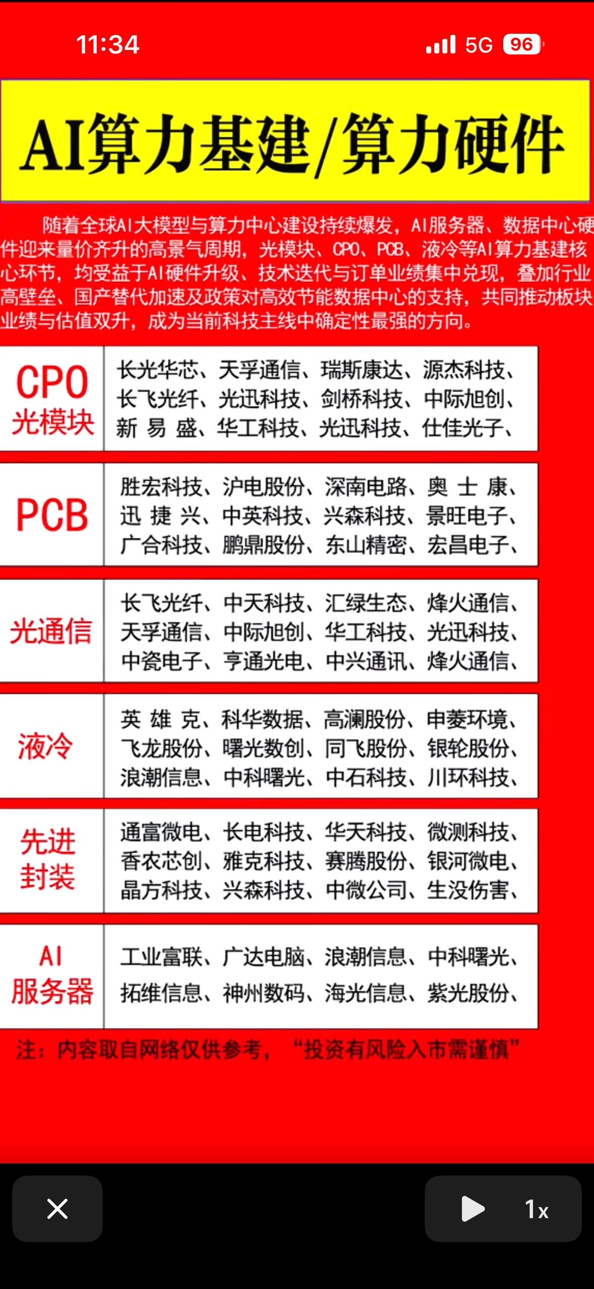 AI算力基建/算力硬件概念股全解析，投资机会大揭秘！英伟达GTC2026大