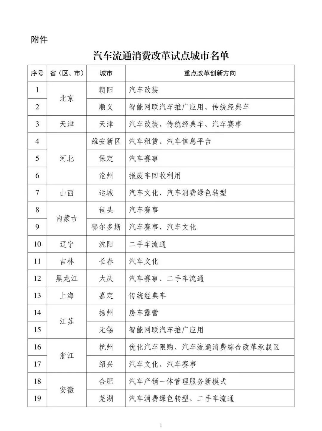 汽车卖不动了，国家想出新招儿了！今年汽车新车消费，无论是之前的预测还是实际表现，