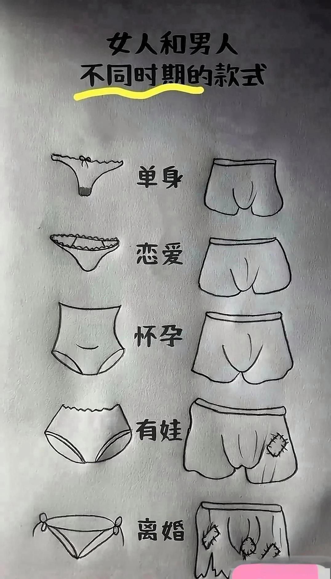 内裤大较量，透过内裤瞧人生，笑翻咯！