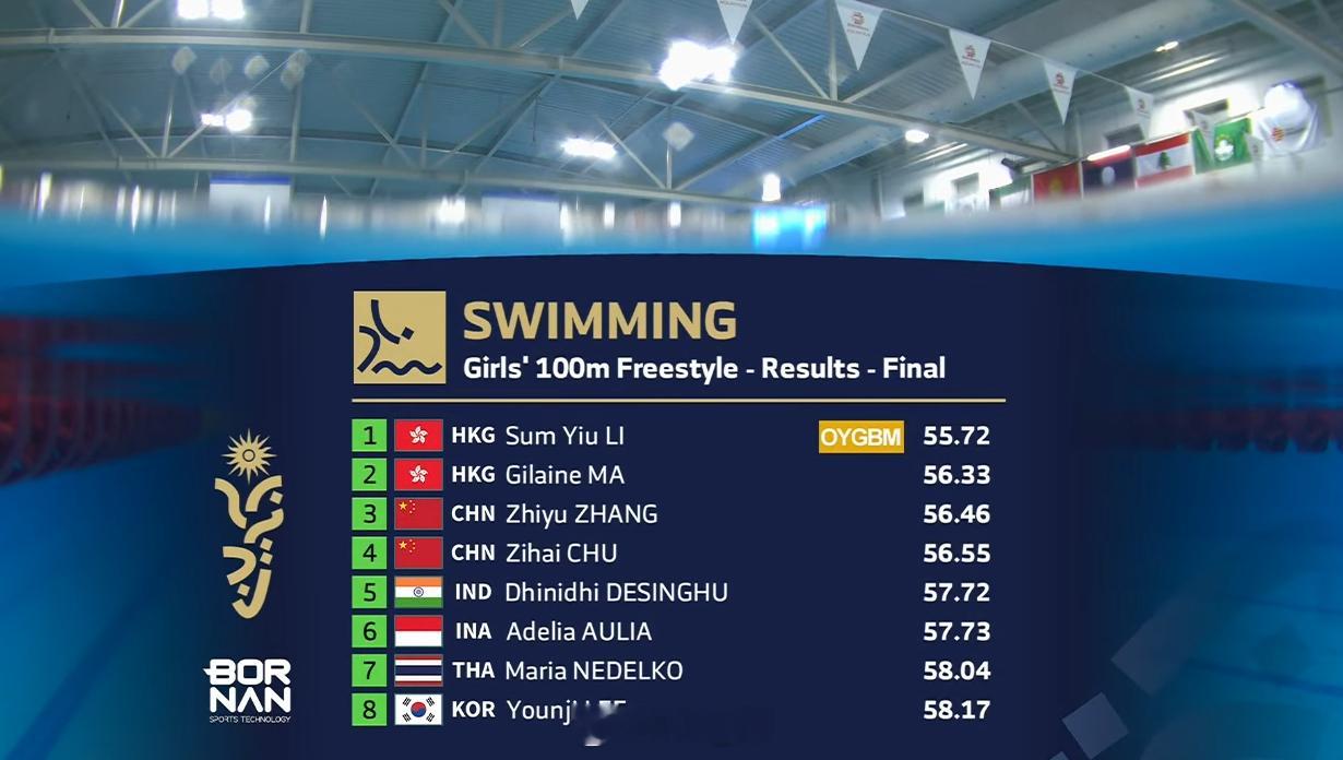 亚洲青年运动会女100自决赛李芯瑶55.72CR马紫玲56.33张芷瑜