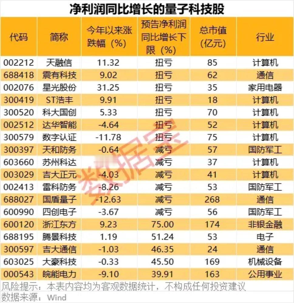 关注《净利润同比增长的量子科技股》财联社盘面直播