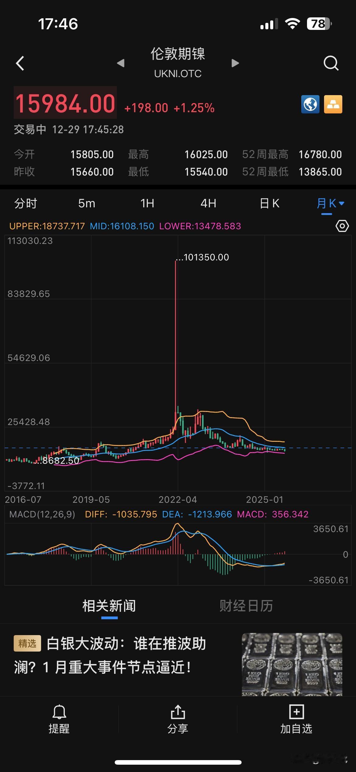 白银会不会成为当年的镍……