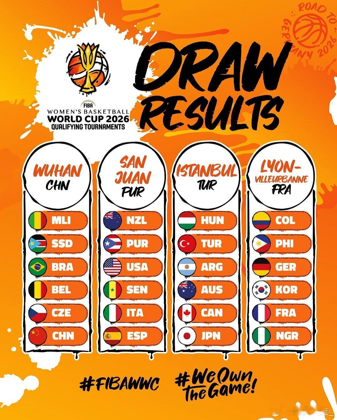 【2026女篮世界杯预选赛分组出炉：中国、比利时、巴西、捷克、南苏丹、马里同组】
