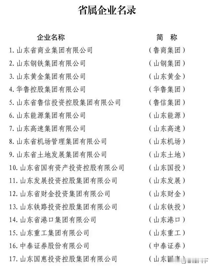 山东省属企业名单