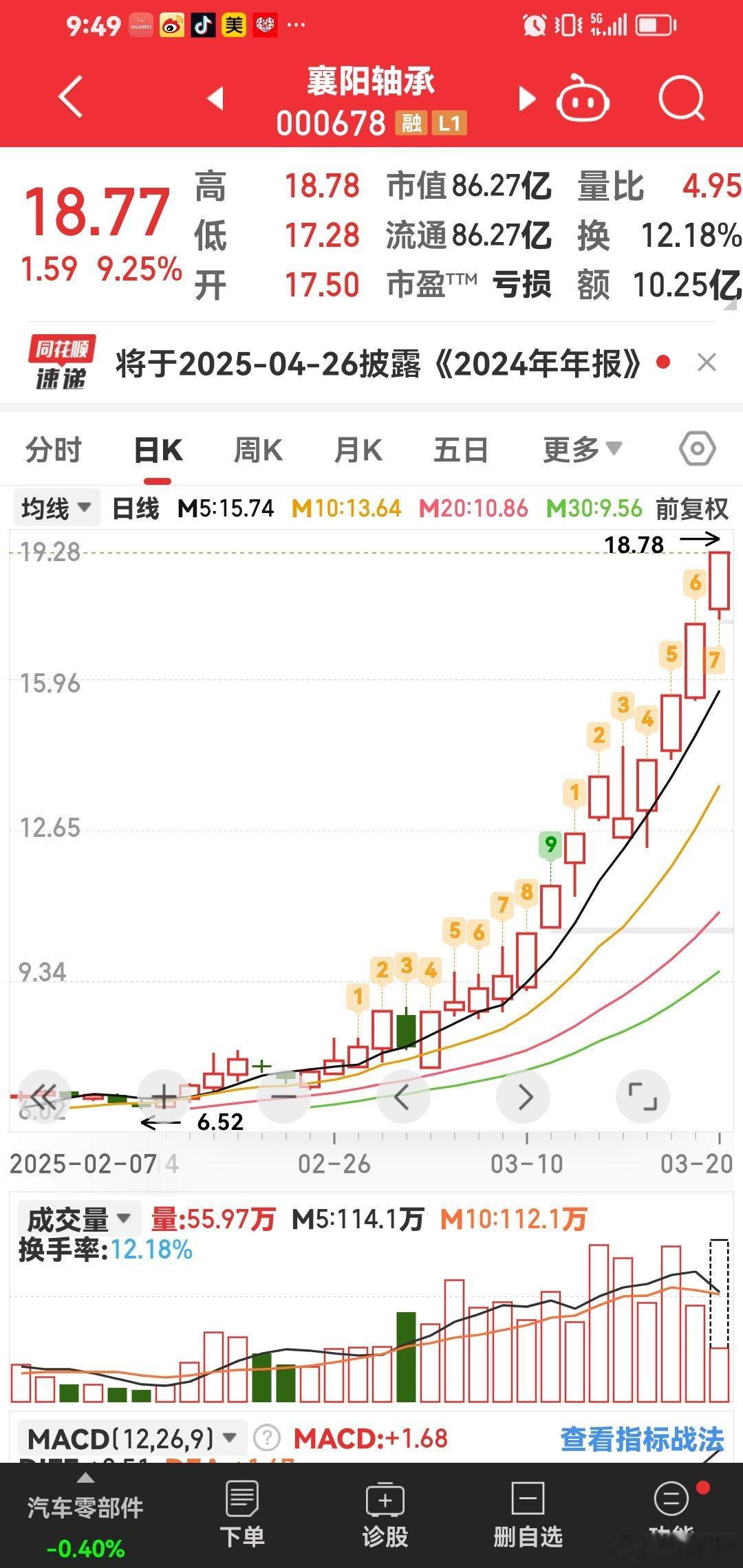 襄阳承轴这个是好票！​​​