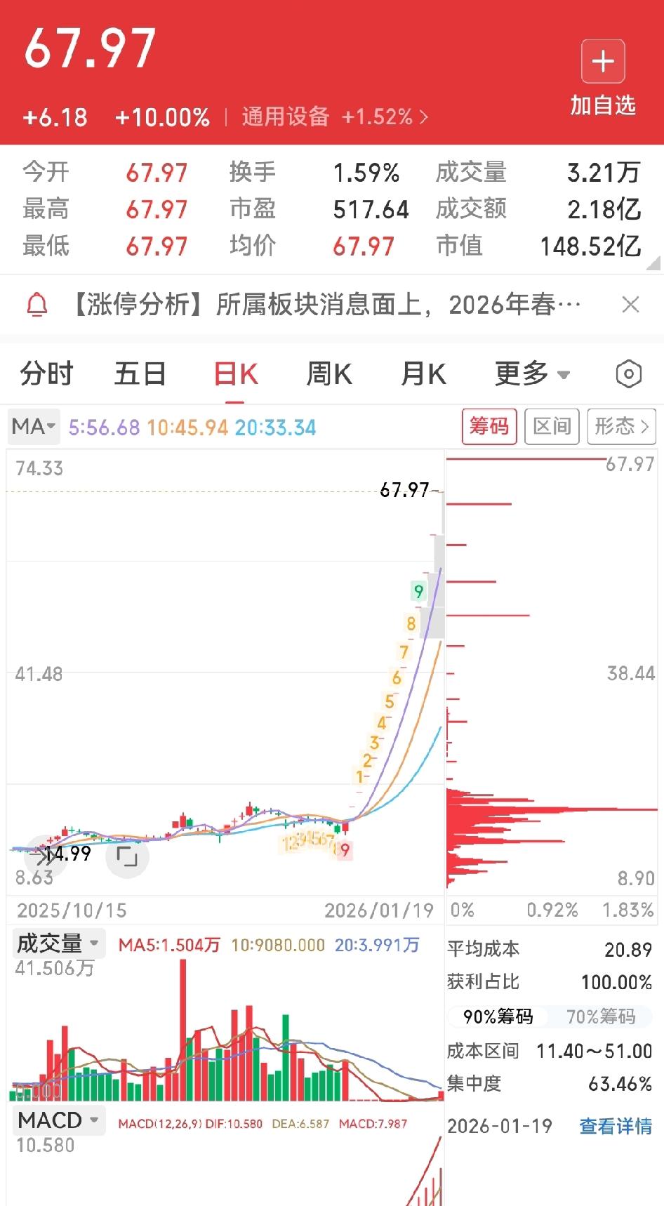 规则到底是什么样的？为什么14个一字板没人管？而小欧卡卡线还没到100％，却已经