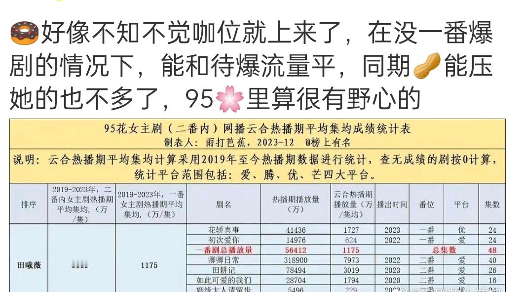 所以我早上说其他待爆95花们的经纪人，学学田的经纪人​​​