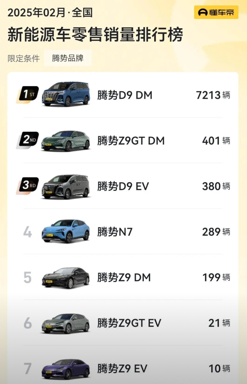 腾势的发展为何如此艰难？如何破局?腾势被比亚迪完全控股之后，除了腾势D9，其他