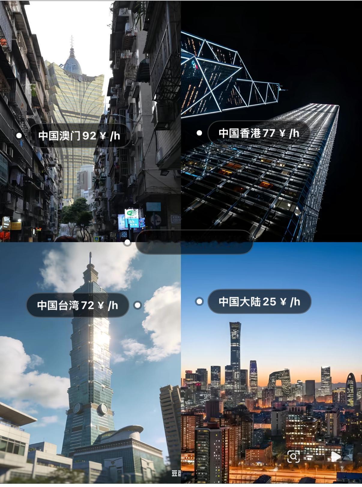 今天来讲一讲我国四大地区时薪：1、澳门92¥/h2、香港77¥/h3、台湾