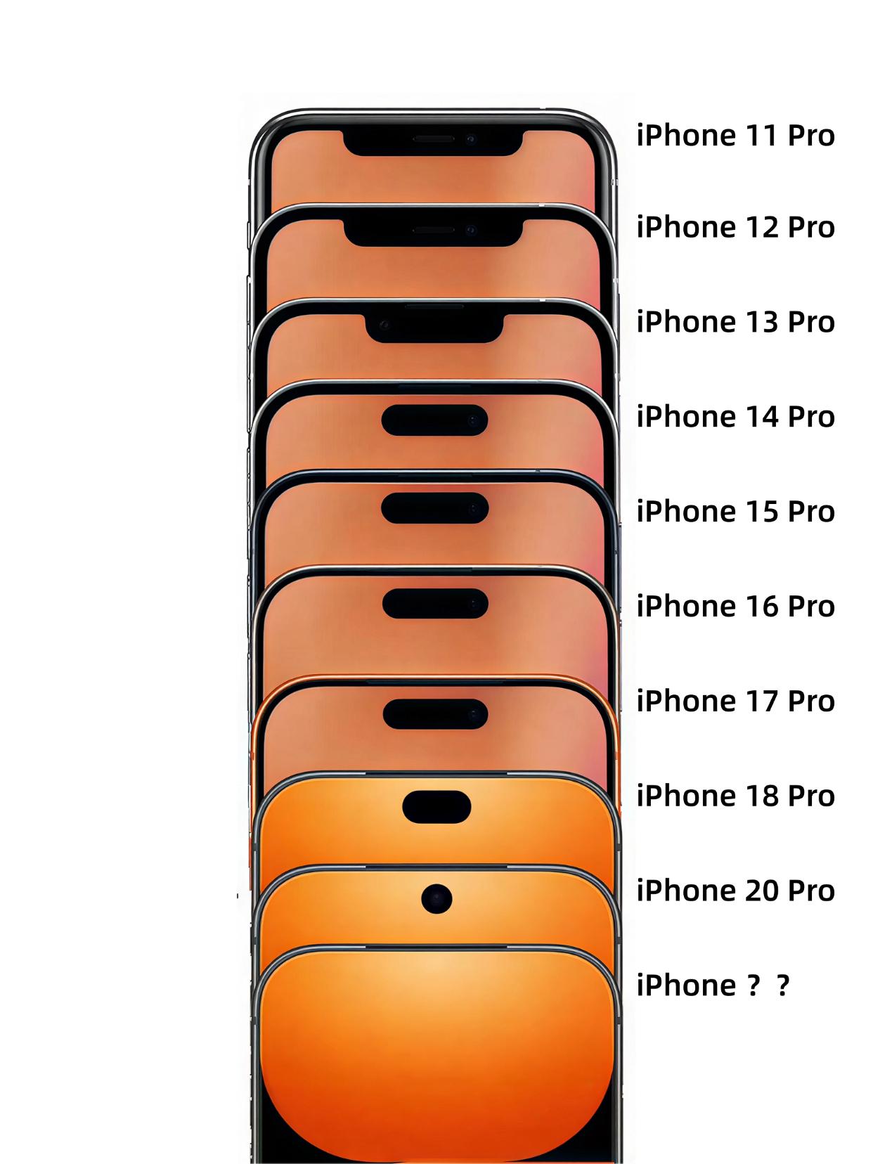 iPhone13还能撑！苹果啥时候出全面屏啊听说今年的iPhone18