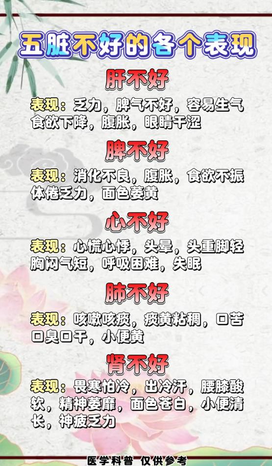 五脏状态差有哪些表现？对照看看你占了几条