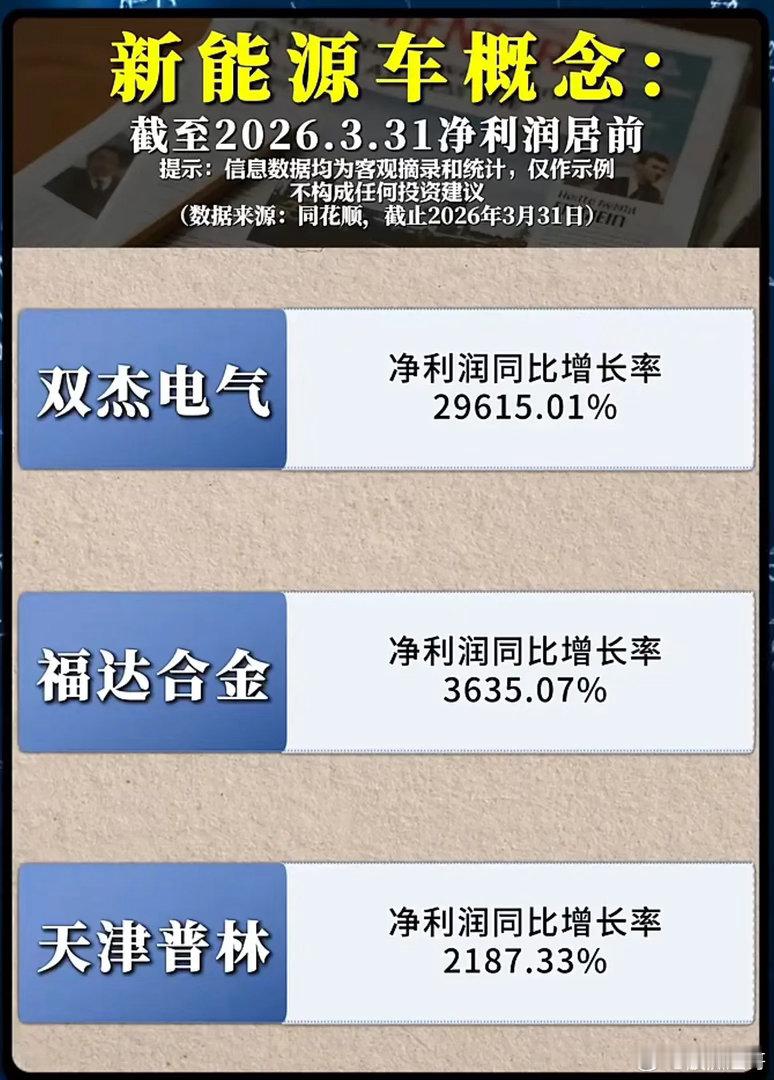冰与火之歌：这些新能源车概念股净利暴增近300倍，究竟踩中了什么“风口”？翻开最