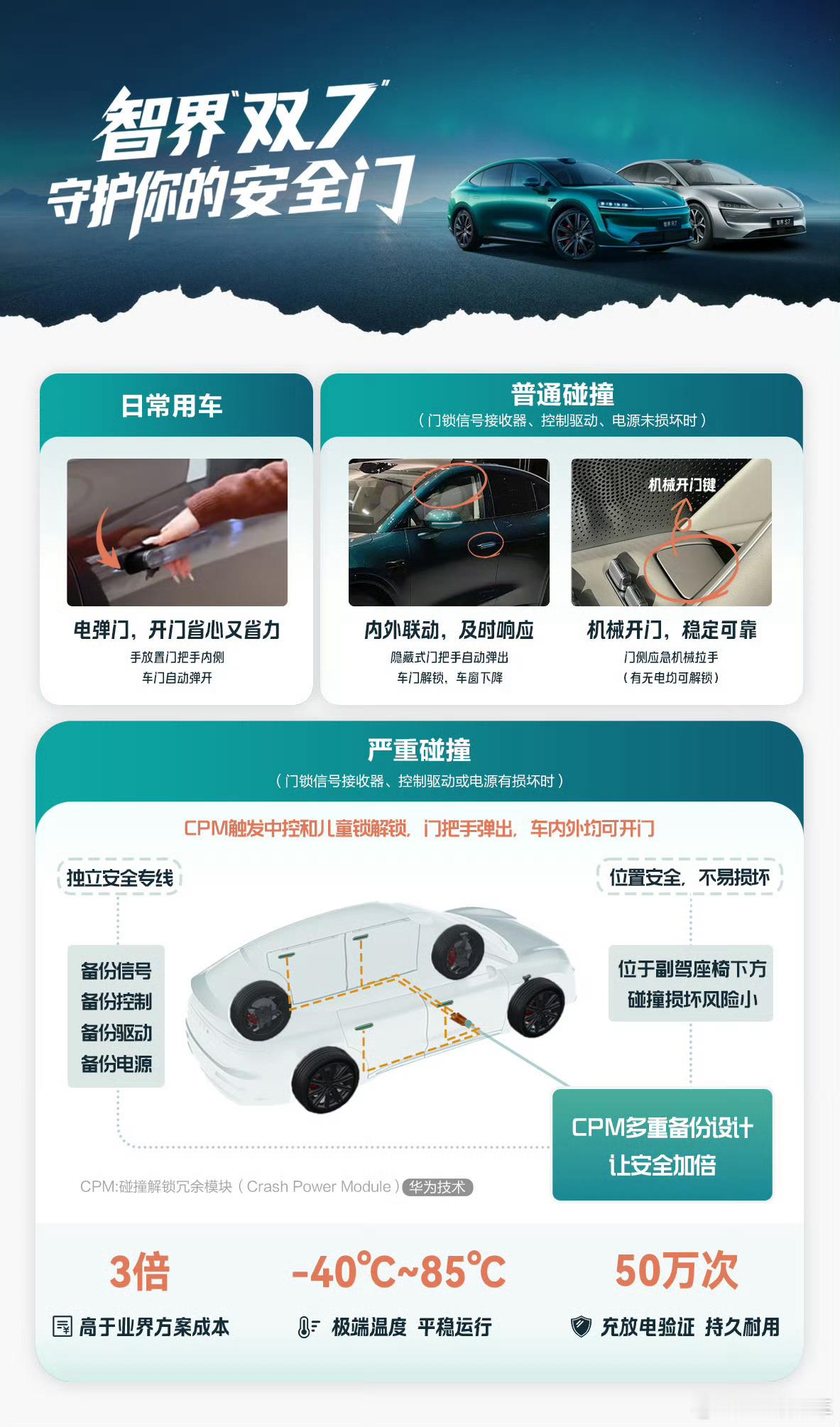 智界R7、尚界H5的碰撞解锁和CPM冗余电源模块一图看懂，很清晰~​​​
