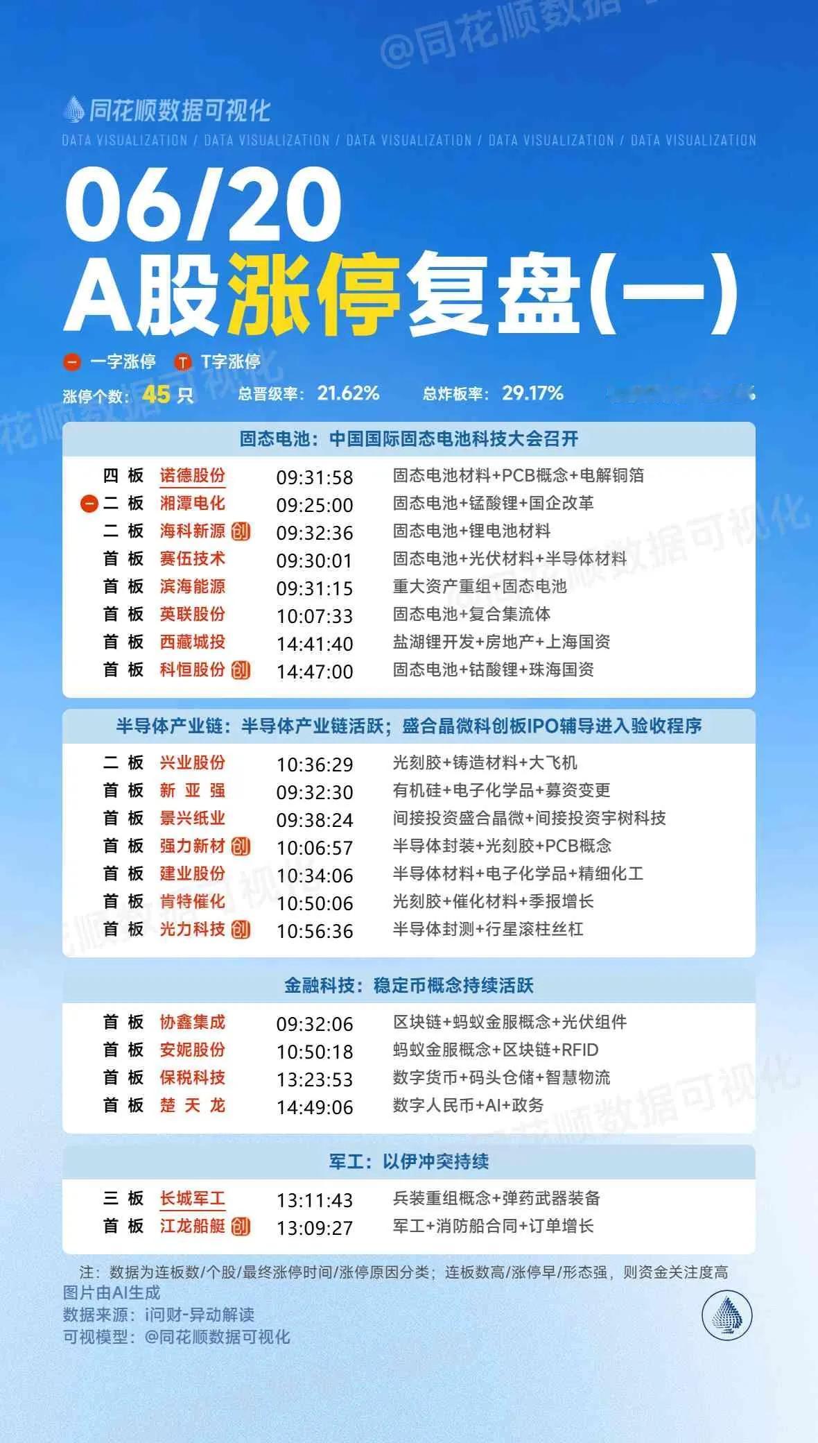 周末复盘：诺德股份、湘潭电化、中京电子、兴业股份、宁波海运隔日走势的一些看法！