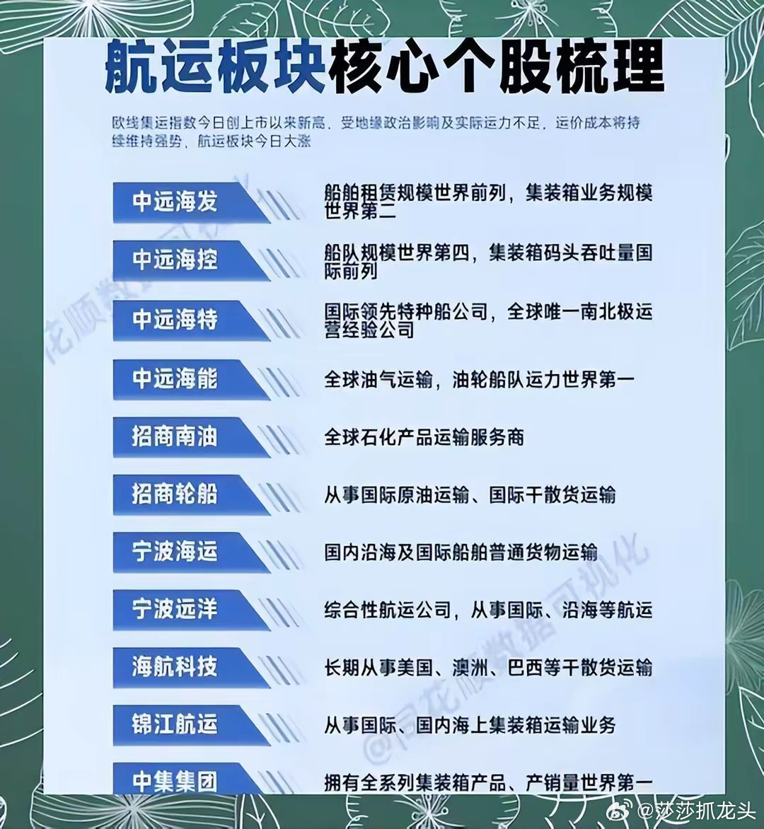 招商南油：国内领先的油化运综合服务商；覆盖国内沿海及全球主要能源航线；形成原油、