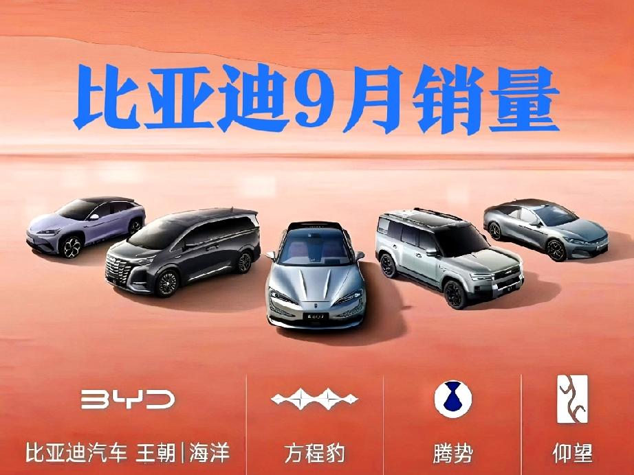 比亚迪9月份销量为46.50万辆，环比8月份增加约2.5万辆，增长5.5%左右；