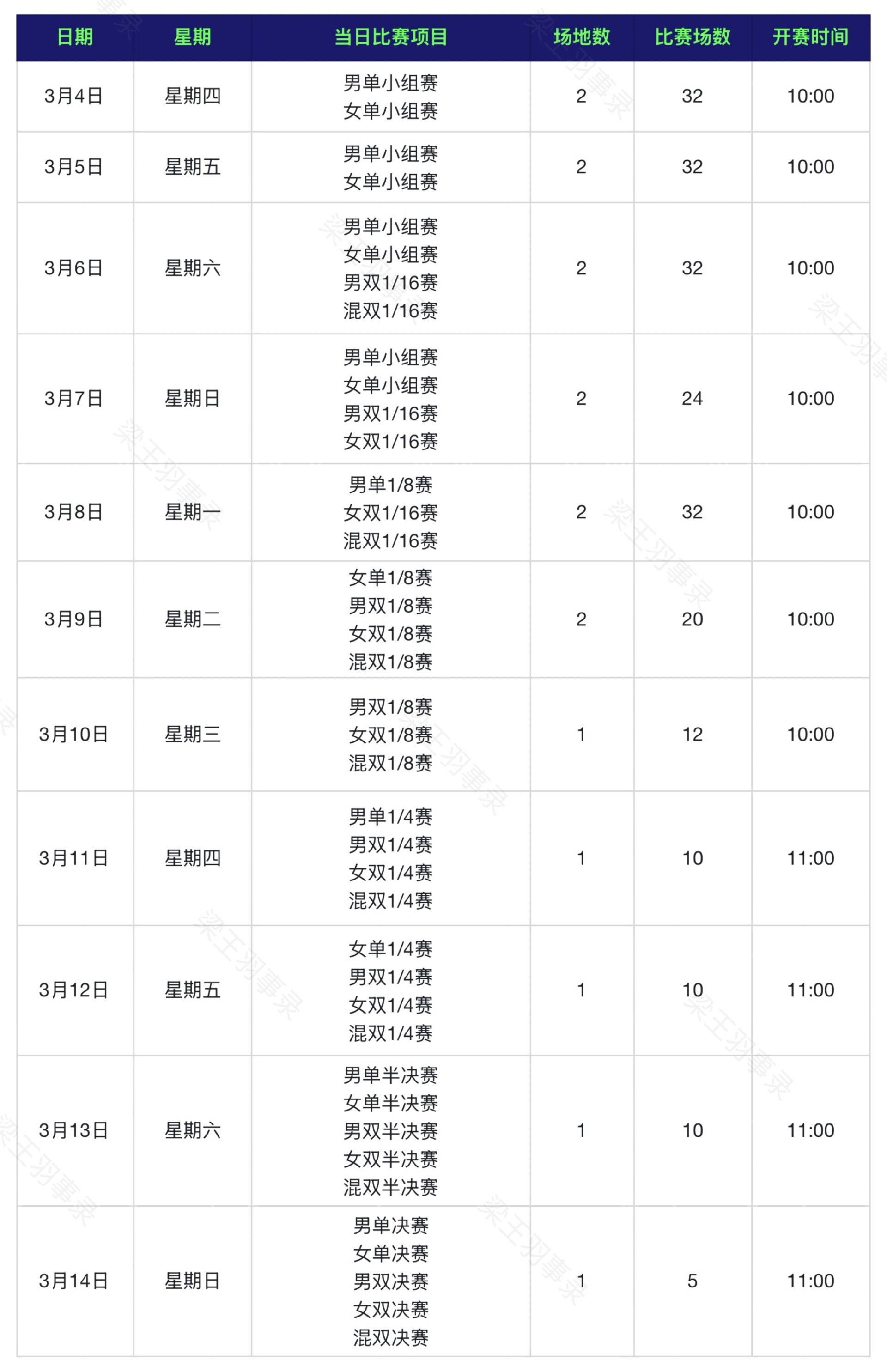 中国羽毛球队中羽传出的2027年1000赛比赛赛程（以全英为例）。202