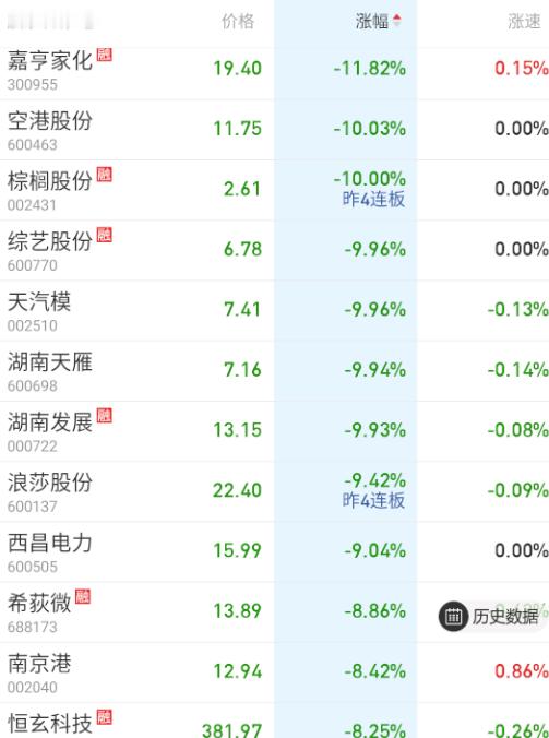 今天没有摸奖的了吧。。。​​​
