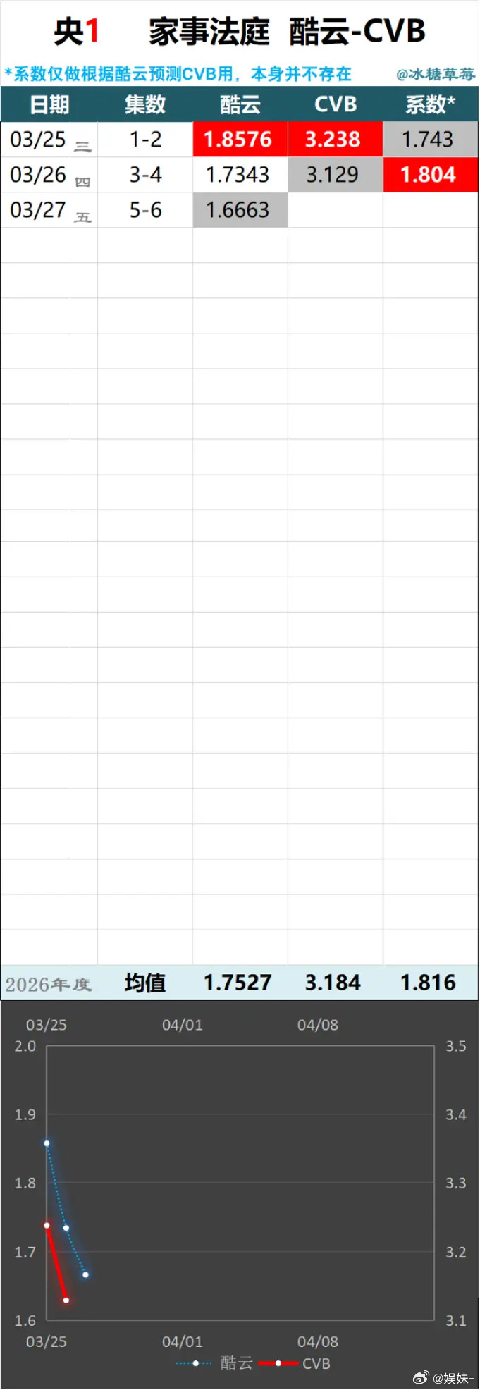入场的观众会越来越多，每一集都鸡飞狗跳的，好爱看