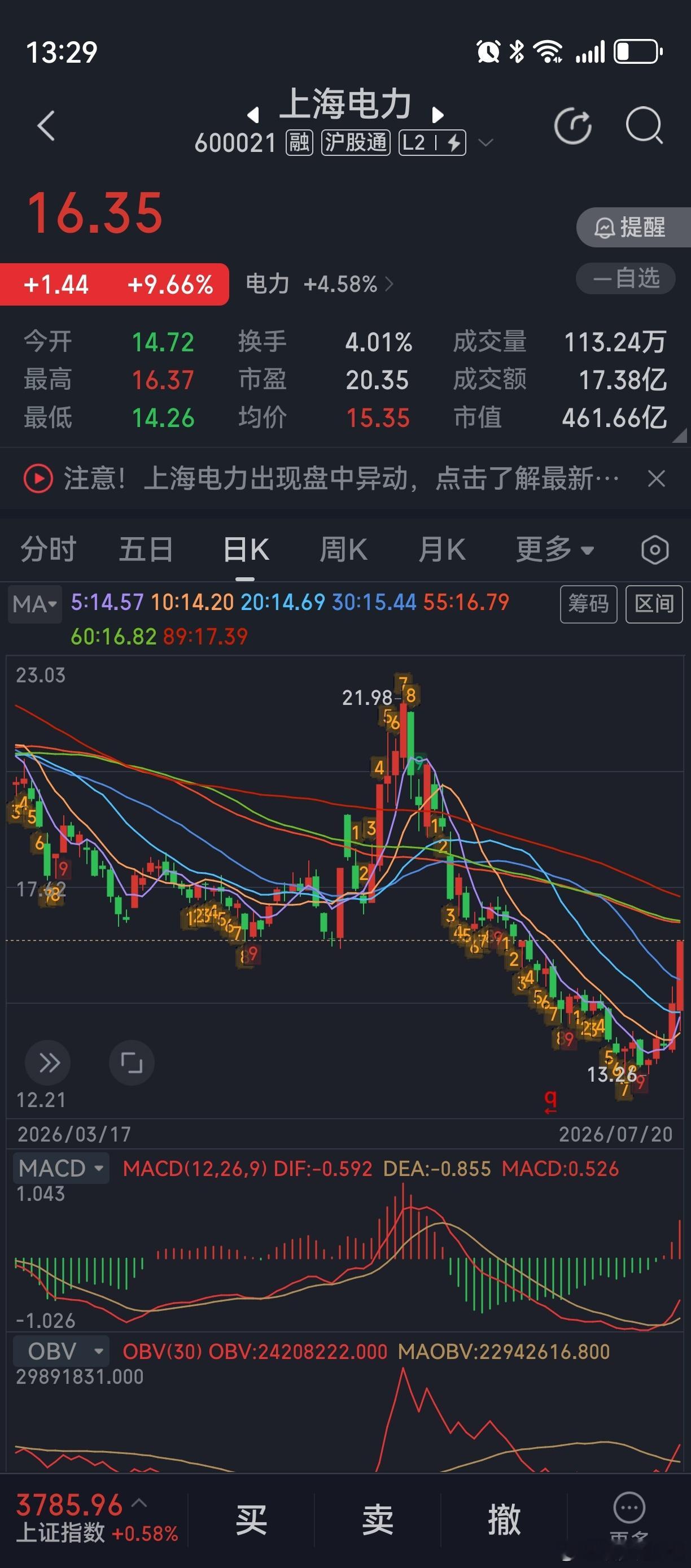 电力板块，我的观察标的是这个，周末选的，但我也就看看，不碰。