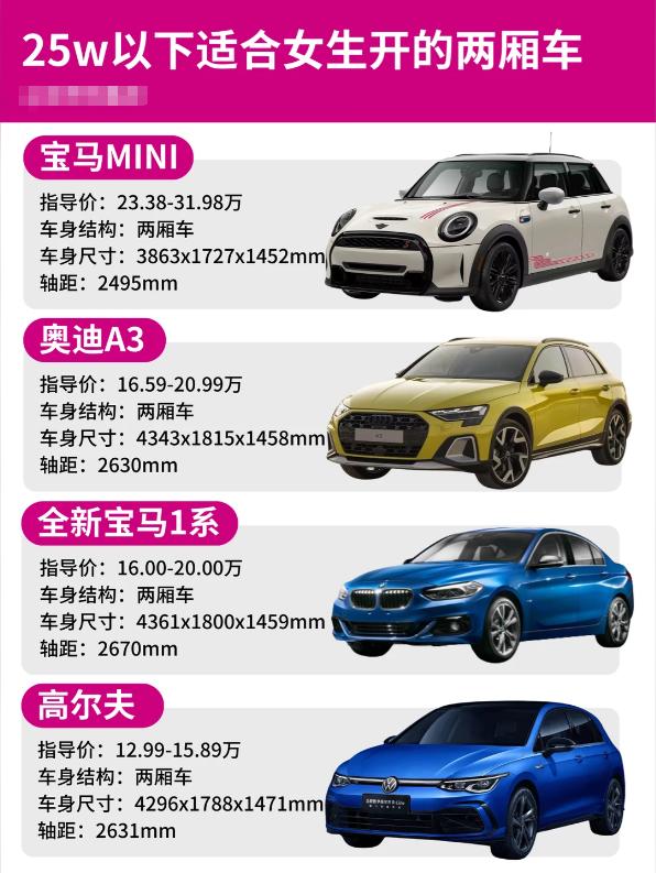 🌟女生必看！25w内高颜值两厢车清单来啦姐妹们选车是不是总陷入纠结？既要颜值