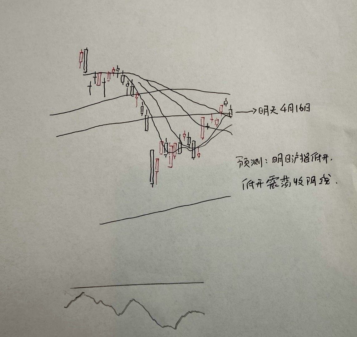 明天A股怎么走？到底是涨是跌？我做了一个大胆的预判为什么这么预判？三个具体理由：