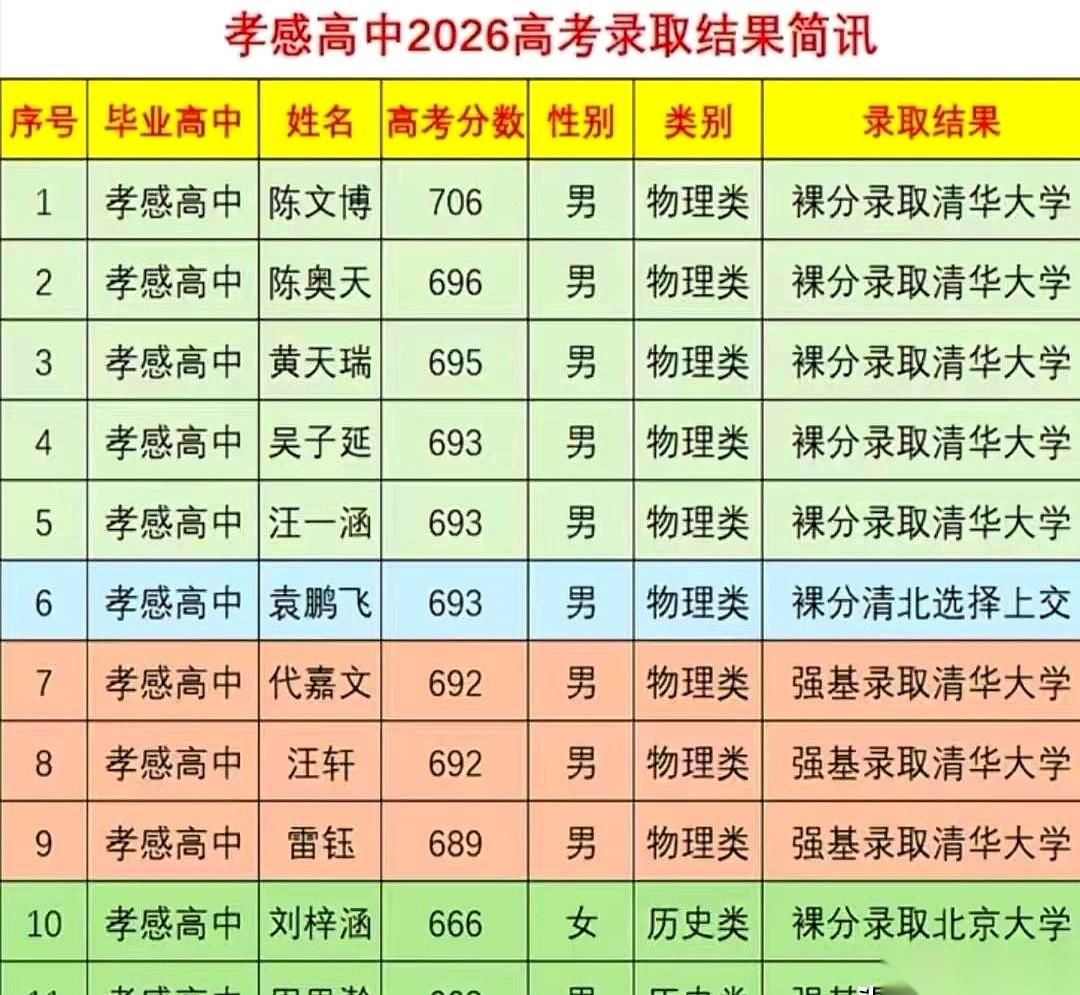 一只脚迈进北大清华是什么感觉？今年咱们孝感，足足有十几户普通人家，正在体会这种