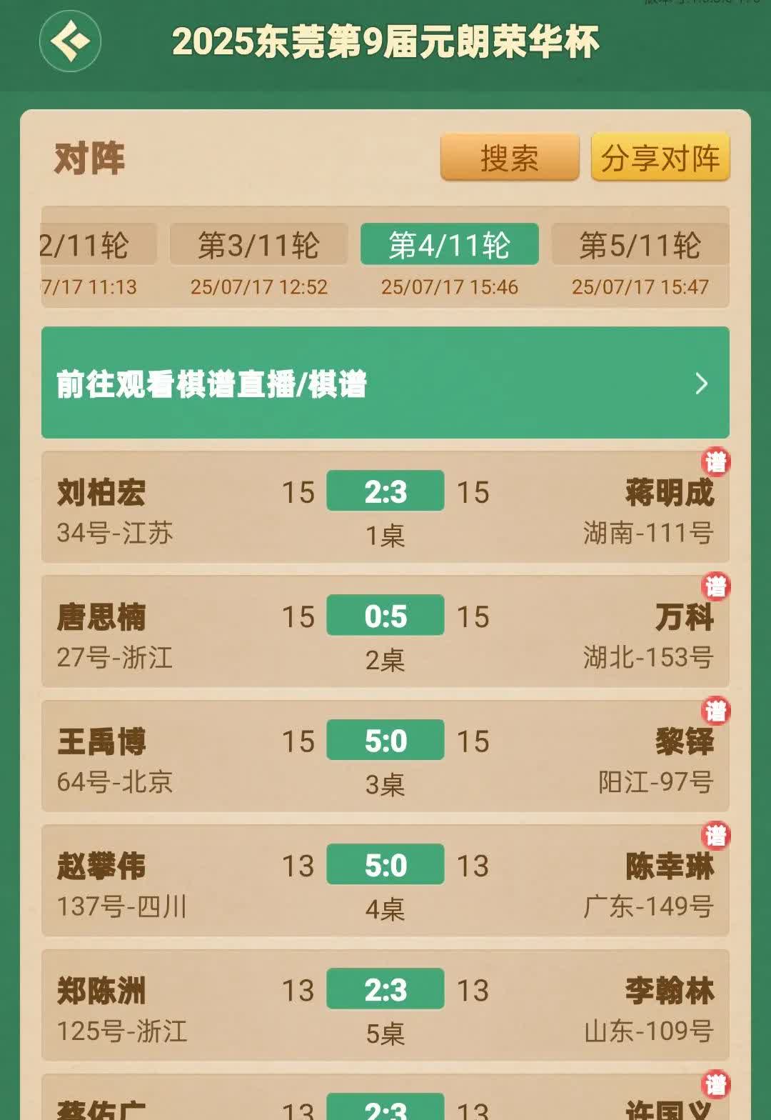 元朗荣华杯前四轮结束后，万科，王禹博都是四连胜，积分20分，刘柏宏，蒋明成，赵攀