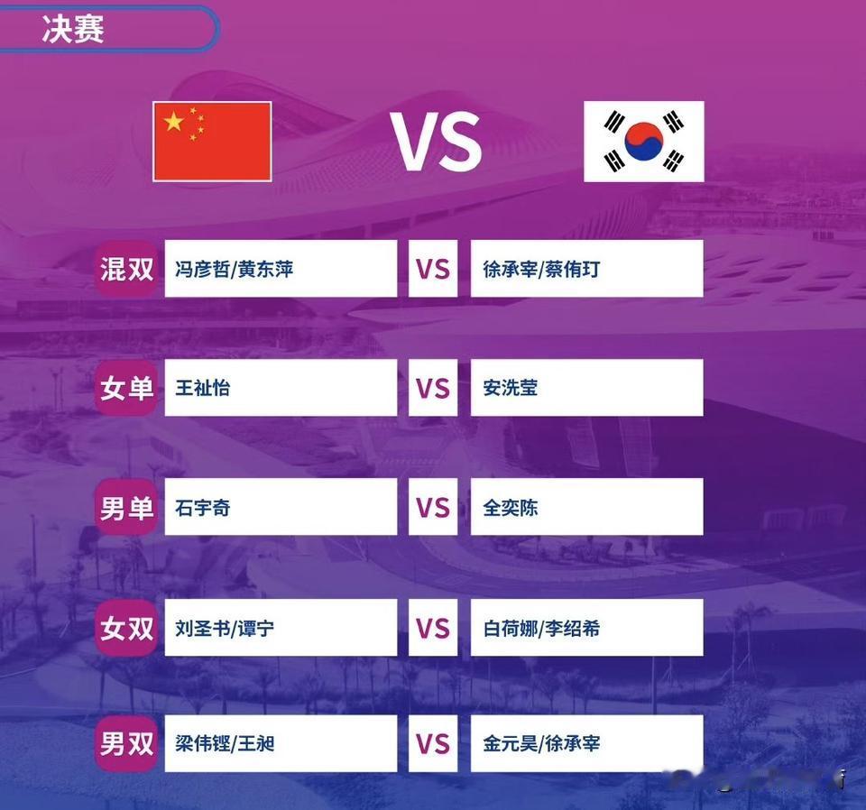 苏迪曼杯决赛今天14:00打响，果然不出意外，我们中国队更换了名单，女单让王祉怡