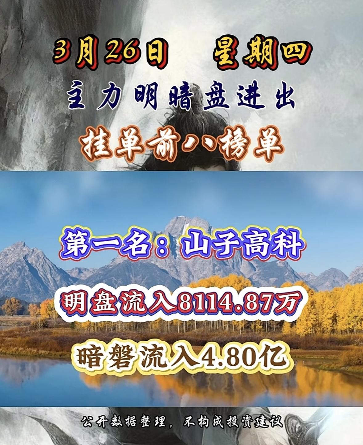 3月26日主力资金明盘+暗盘净流入与净流出排行榜揭晓3月26日神剑股份这情况