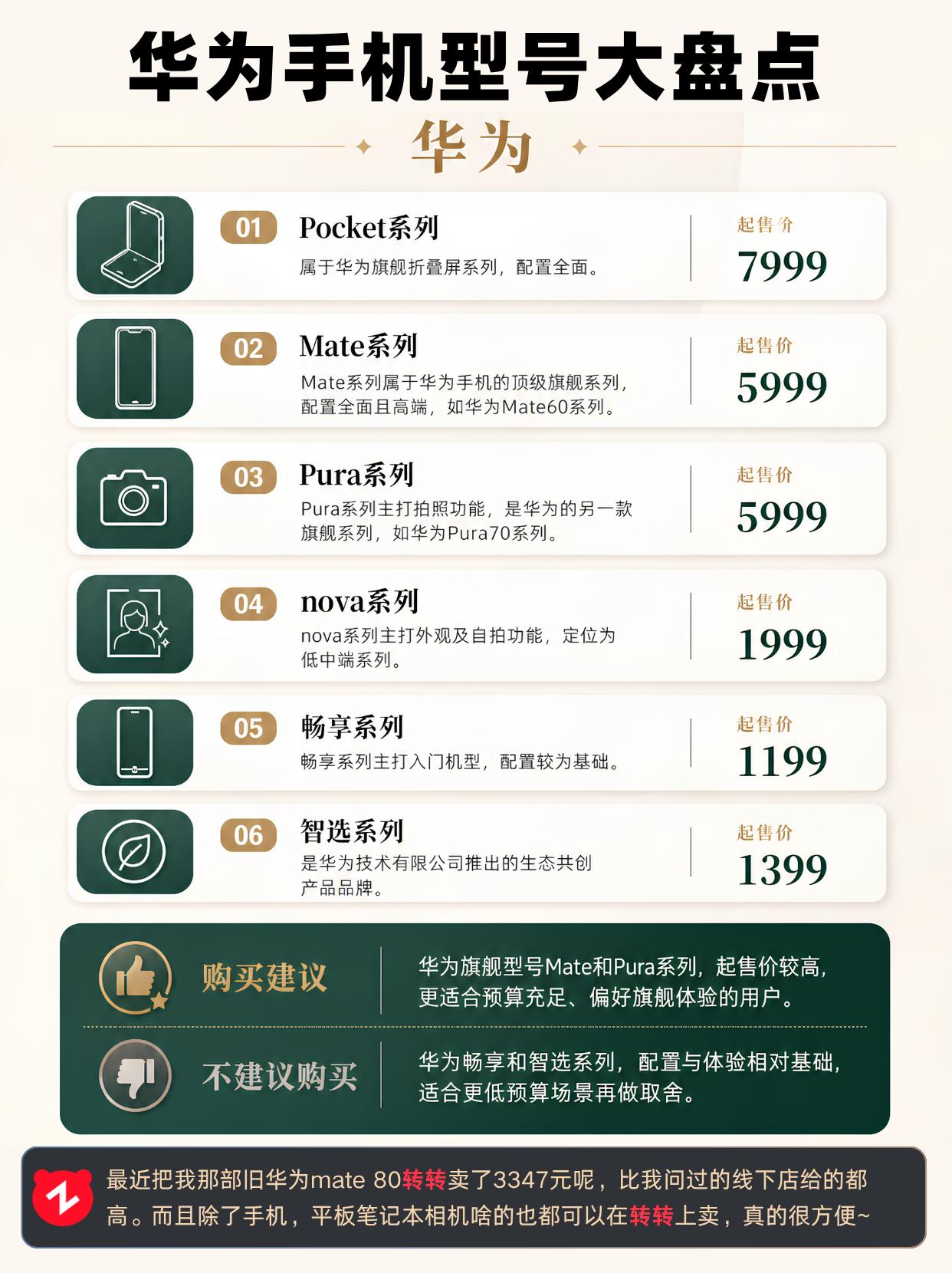 华为手机型号大盘点华为手机推荐科技数码