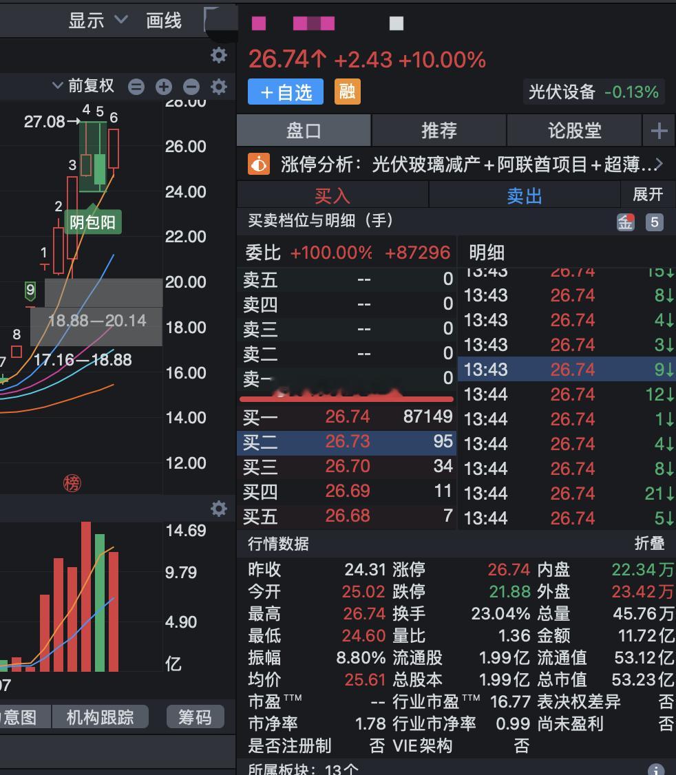 周一二直播，说他是龙头。第一个地天板...​​​
