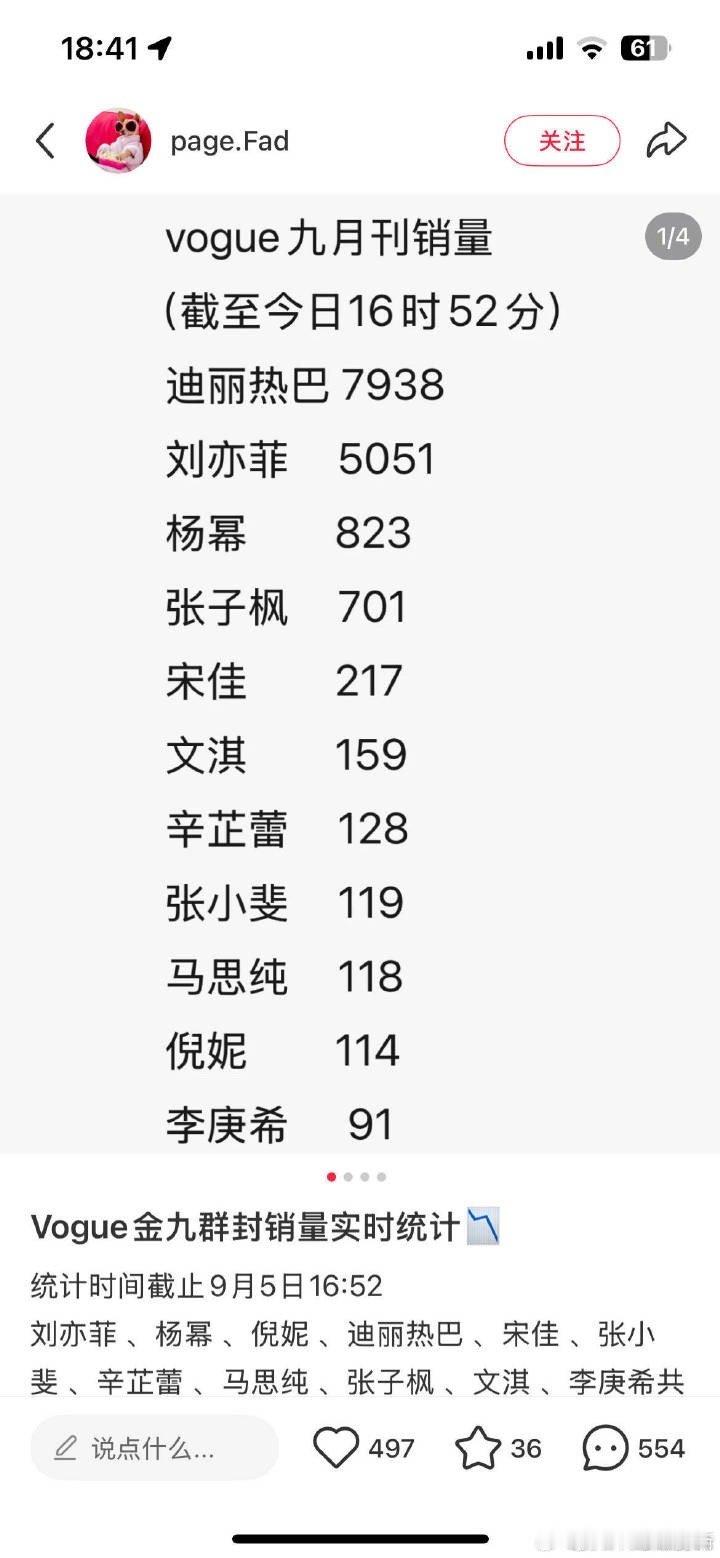 仙粉点👍🏻的速度没有买杂志快[笑着哭]​​​