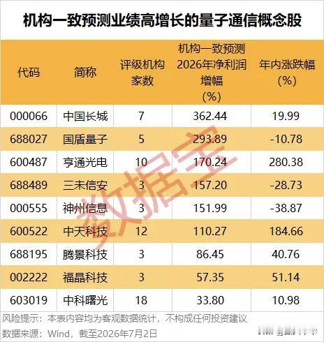 年内机构调研家数居前的量子科技概念股！